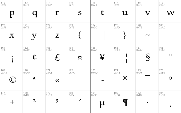 Urdu Typesetting