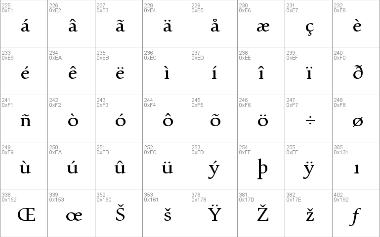 Urdu Typesetting