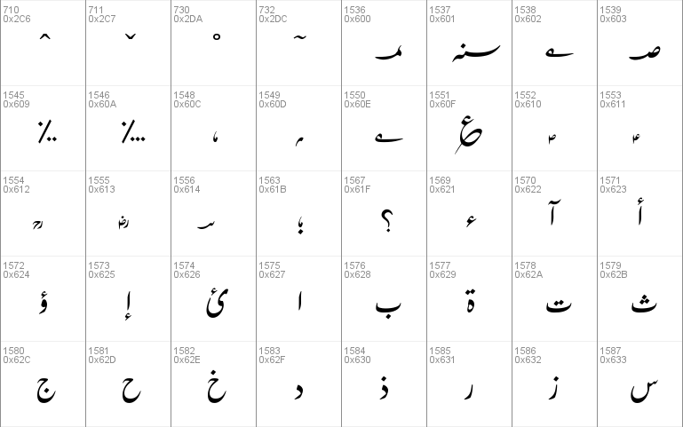 Urdu Typesetting