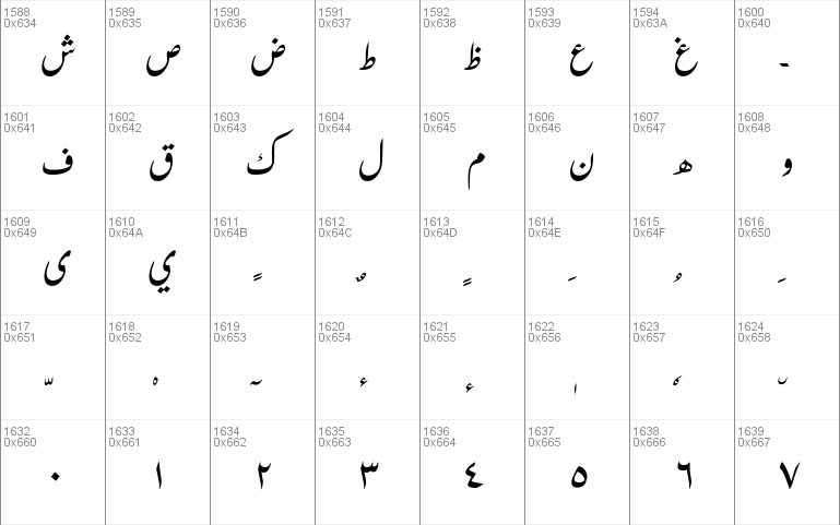 Urdu Typesetting