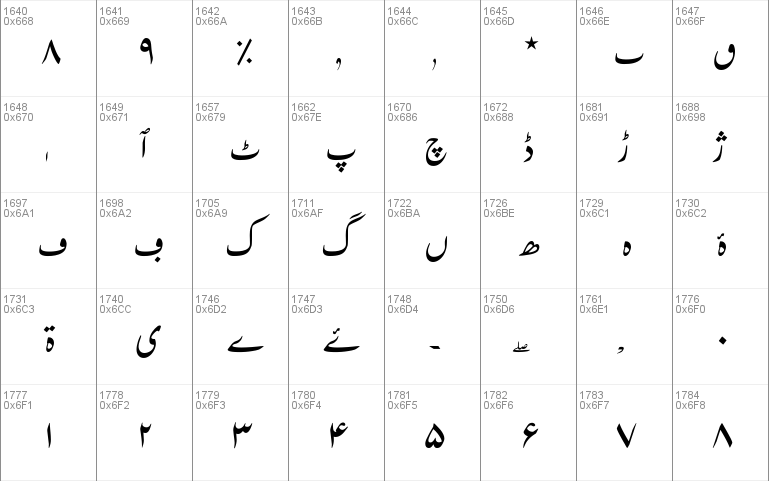 Urdu Typesetting