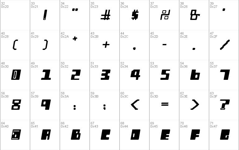 Orthotopes