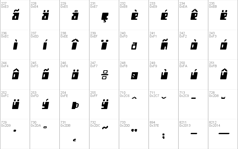 Orthotopes