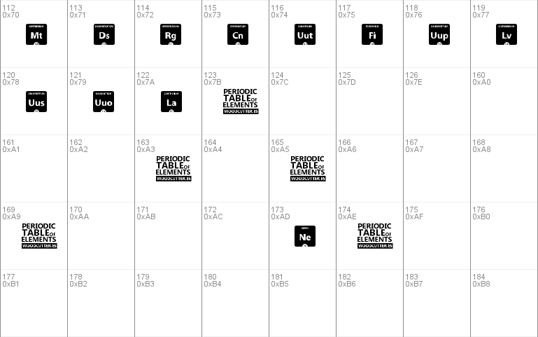 Periodic Table of Elements