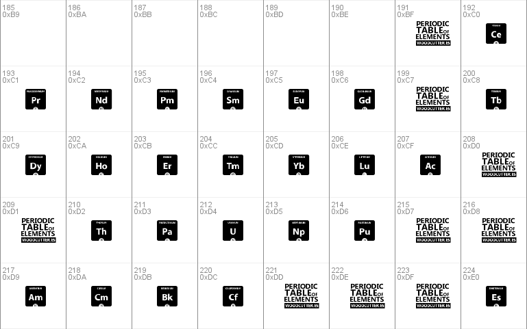 Periodic Table of Elements