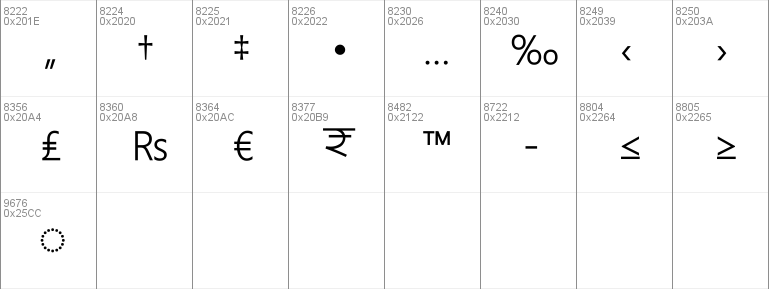 Charukola Unicode