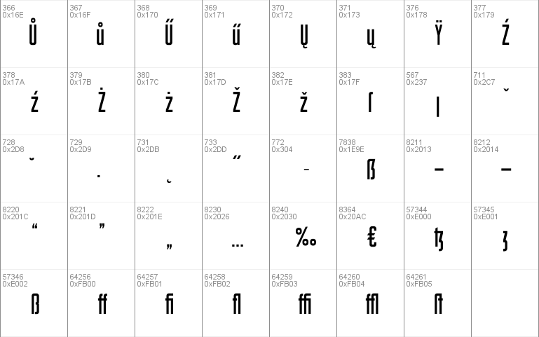 Sturkopf Grotesk