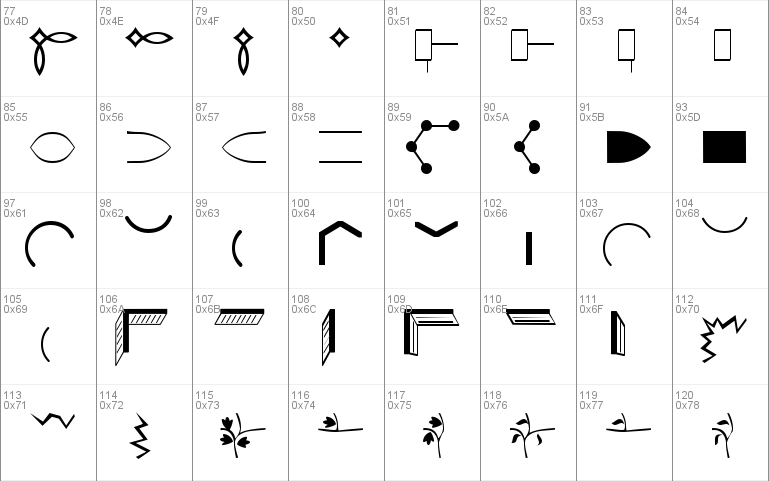 XMMPattern