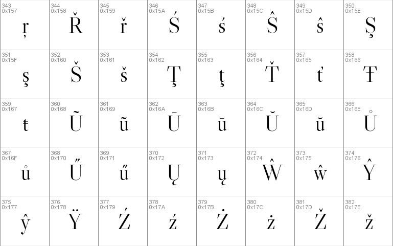 Libre Caslon Display