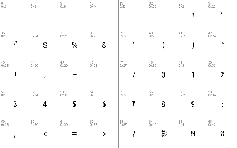 Bitling sulochi calligra