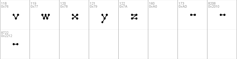 Molecule model