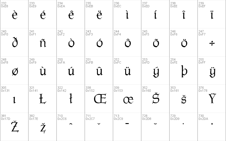 P22Tyndale