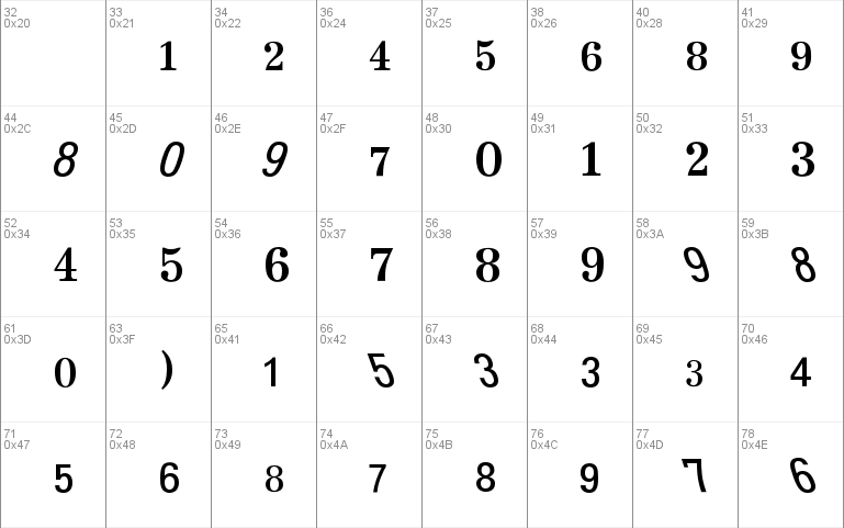 Topographische Zahlentafel BQ