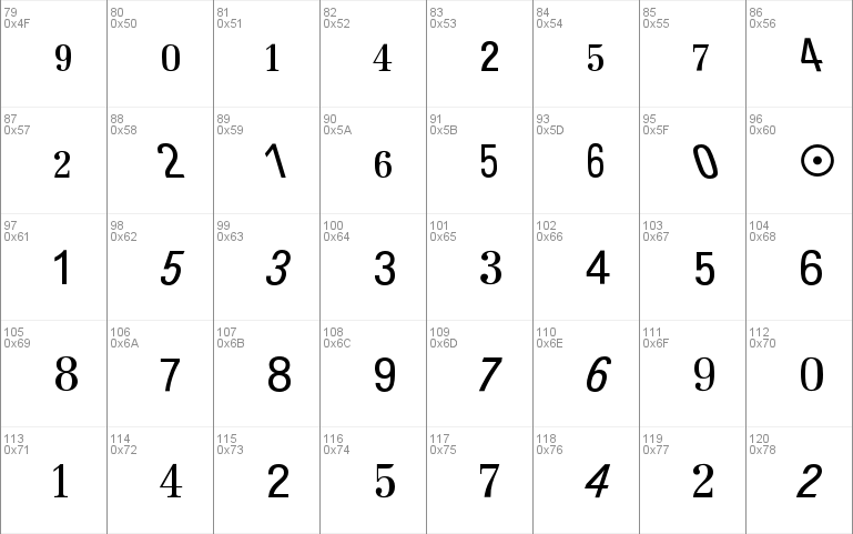 Topographische Zahlentafel BQ