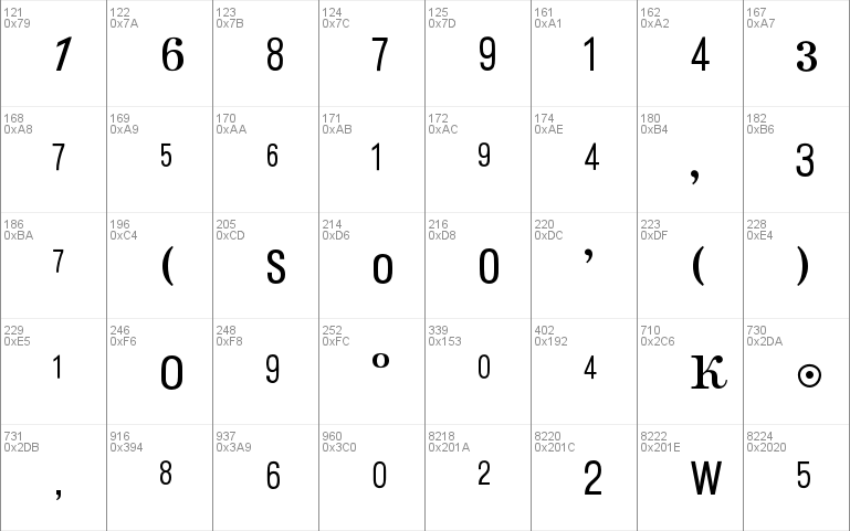 Topographische Zahlentafel BQ