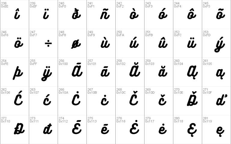 Bukhari Script