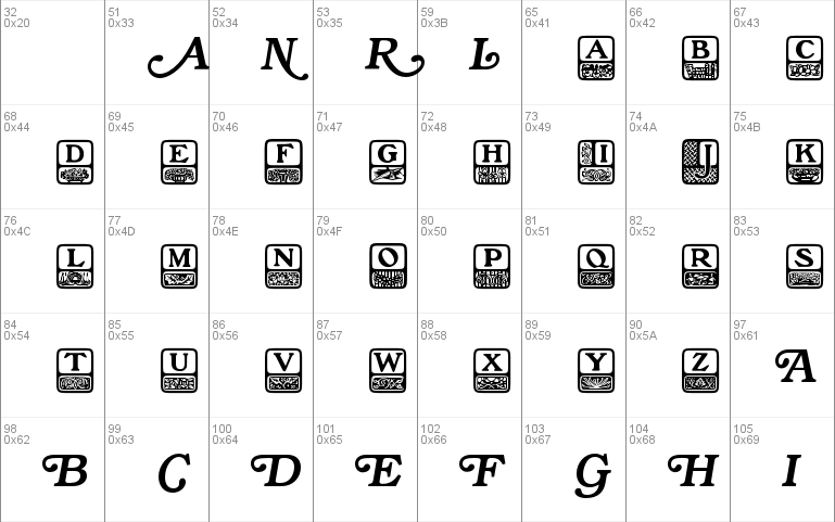 SpecialAlphabets