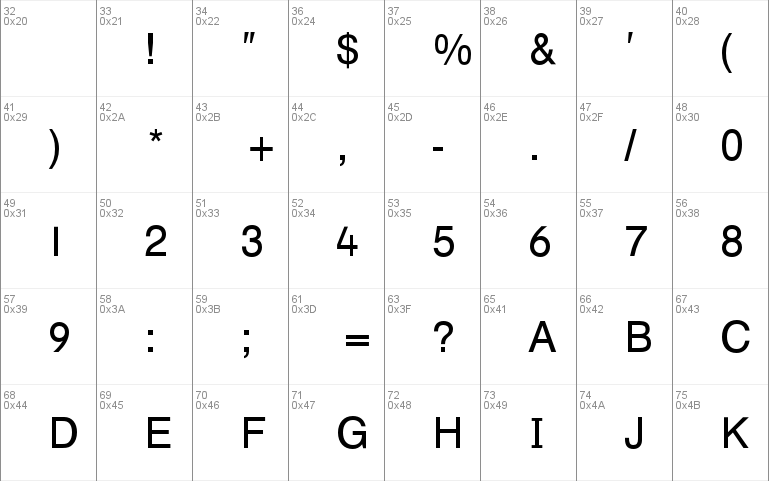 SpecialAlphabets