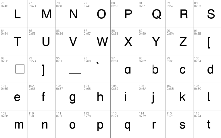 SpecialAlphabets