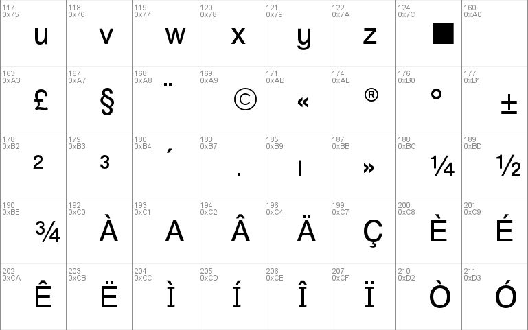 SpecialAlphabets