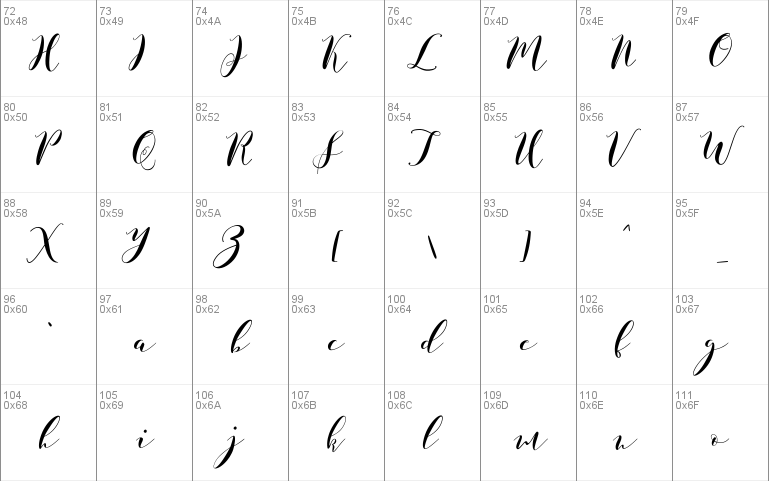 Paduka Script free version