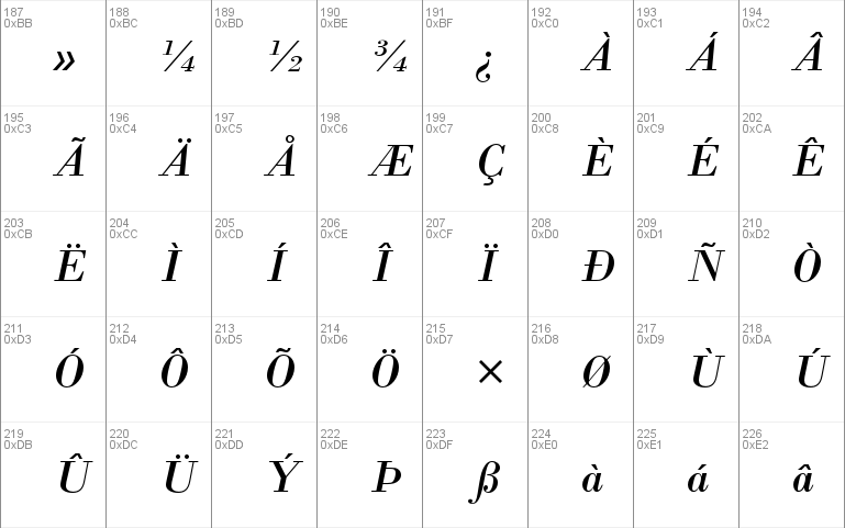 Bodoni