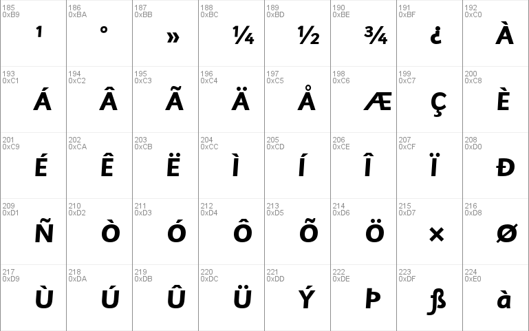 Sassoon Sans Slope Std