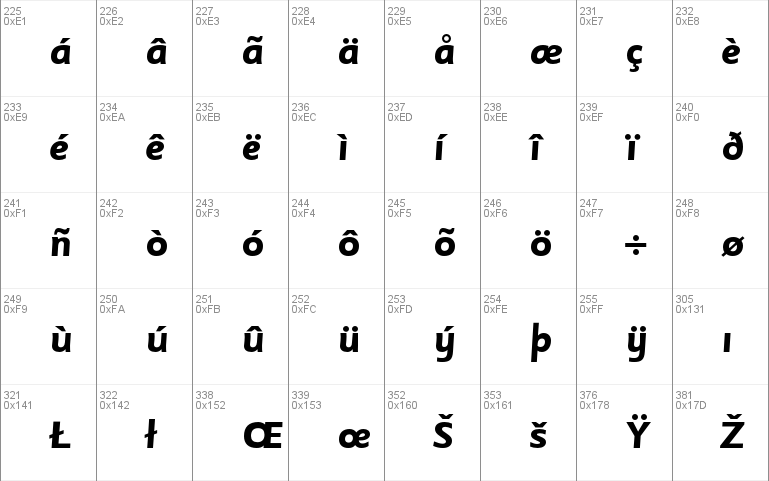 Sassoon Sans Slope Std