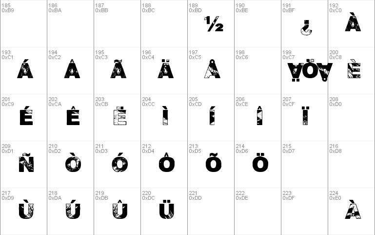 Adieresis, Odieresis & Aring 2