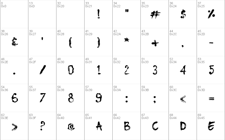 Tajamuka Script