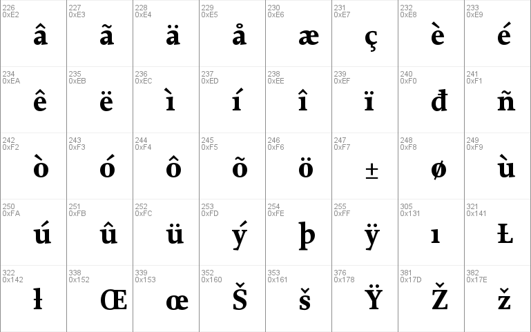 Proforma