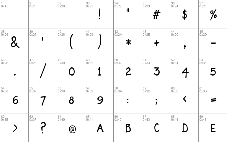 PT Script Eclipse