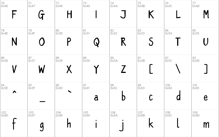 PT Script Eclipse