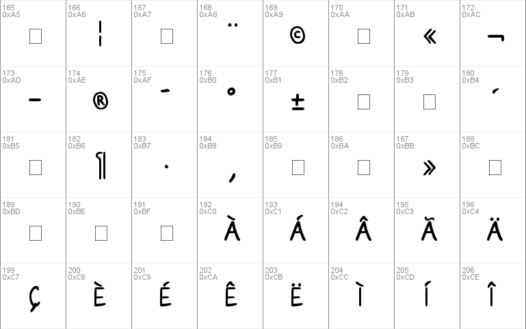 PT Script Eclipse