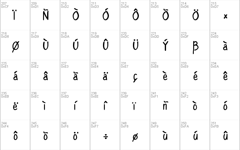 PT Script Eclipse