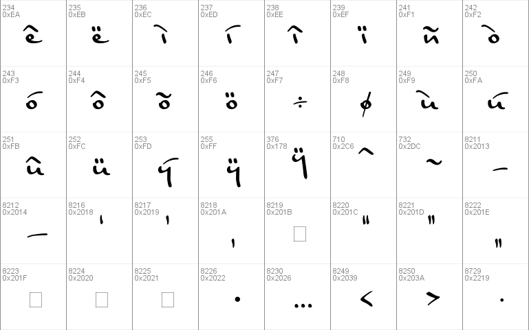 PT Script Monsoon