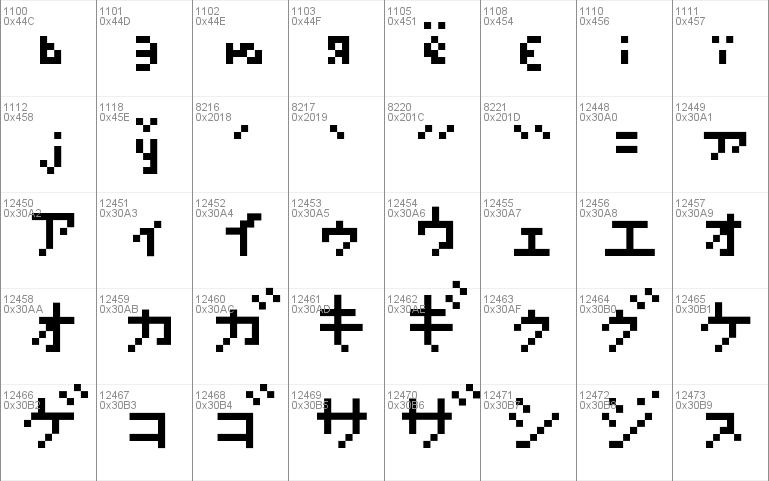 Simple Pixels (Latin + Cyrillic + Katakana)