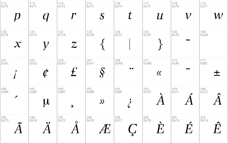 PacificItalic