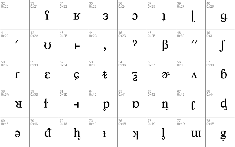 Phonetics