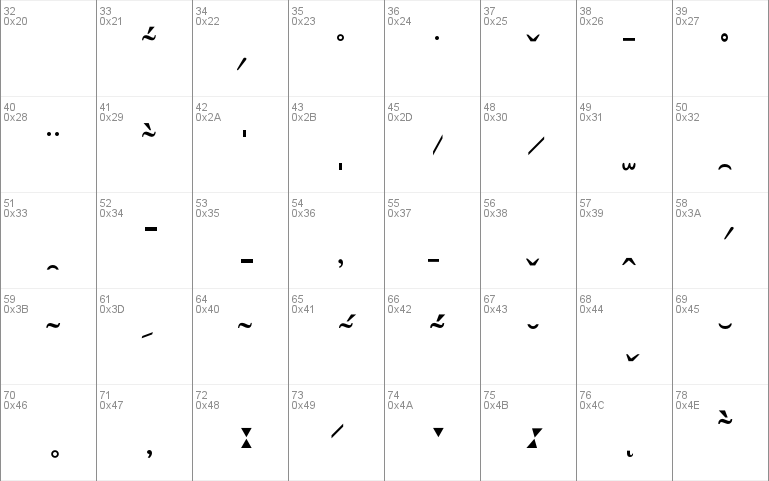 Phonetics