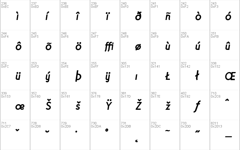 PolymerBoldItalic