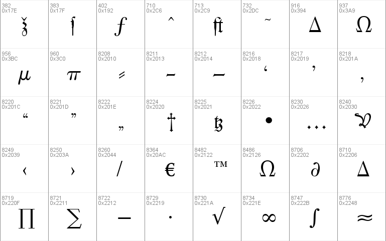 Kleist-Fraktur Zierbuchstaben