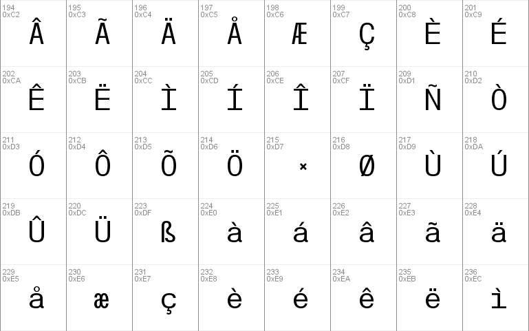 POE Vetica Monospace