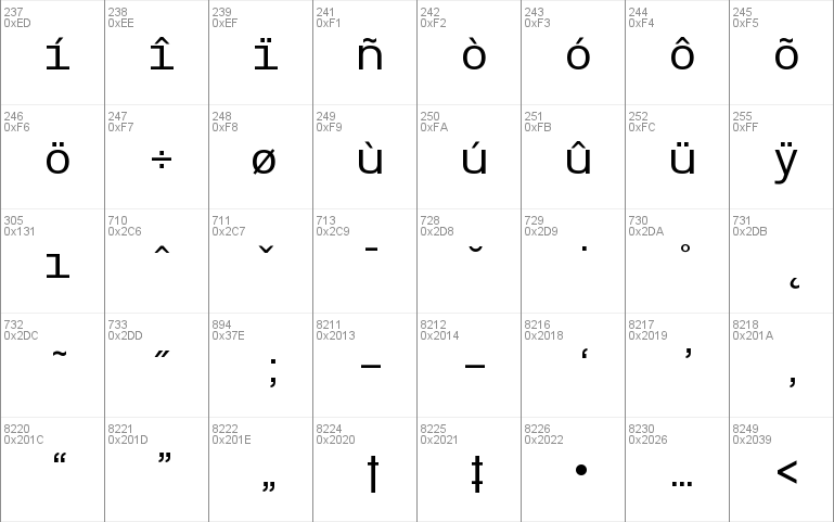 POE Vetica Monospace