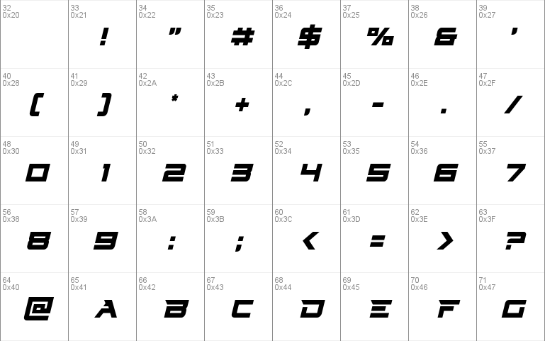 Cyberdyne Condensed Italic