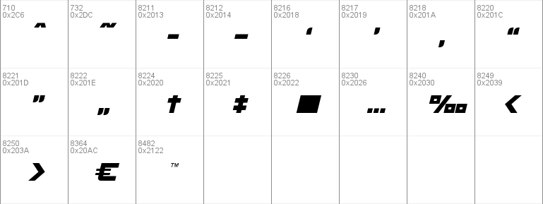 Cyberdyne Condensed Italic