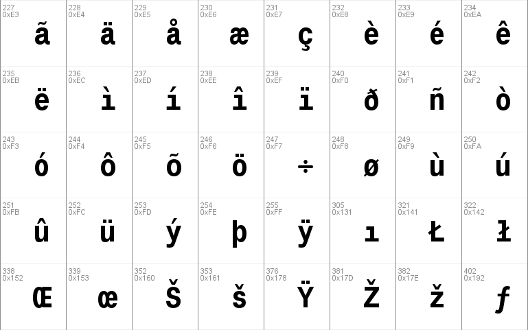 Monospace 821