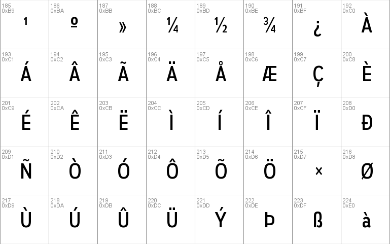 Autoradiographic