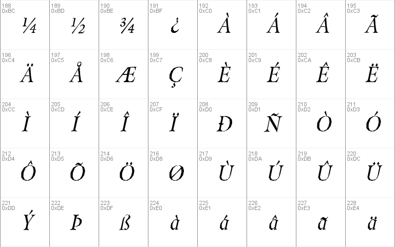 Berylium