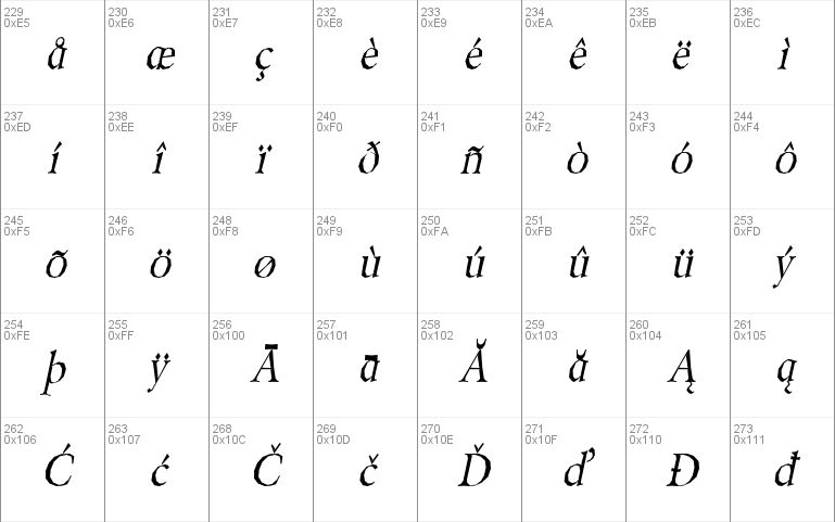 Berylium